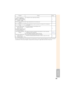 Page 6561
Appendix
Problem
Picture is green on
INPUT 1 COMPONENT.
Picture is pink (no green)
on INPUT 1 RGB.
Picture is too bright and
whitish.
The cooling fan becomes
noisy.
The lamp does not light
up even after the
projector turns on.
The lamp suddenly turns
off during projection
The image sometimes
flickers.
The lamp needs much
time to turn on.
Picture is dark.Check
• Change the input signal type setting.
• Image adjustments are incorrectly set.
• When temperature inside the projector increases, the cooling...