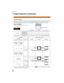 Page 3430
XR-1X XR-1S
Resize Mode
This function allows you to modify or customize the resize mode to enhance the input image. De-
pending on the input signal, you can choose “NORMAL”, “BORDER” or “STRETCH” image.
PressHRESIZE.• See page 43 for setting on menu screen.
Computer
Input Signal
NORMALOutput screen image
Computer
Image type BORDER STRETCH
SXGA
(1280K1024)Resolution
lower than
SVGA
SVGA
Resolution
higher than
SVGA
1280K720
4:3 aspect ratio
5:4 aspect ratio
16:9 aspect ratio
* Mode for projecting an...