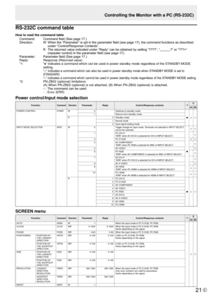 Page 21E21
RS-232C command table
How to read the command tableCommand:  Command field (See page 17.)
Direction:  W When the “Parameter” is set in the parameter field (see page 17), the command functions as described 
under “Control/Response Contents”.
  R The returned value indicated under “Reply” can be obtained by setting “????”, “
?” or “???+” 
(repeater control) in the parameter field (see page 17).
Parameter:  Parameter field (See page 17.)
Reply:  Response (Returned value)
*1: 
“●” indicates a command...