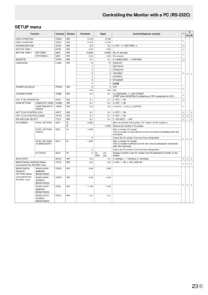 Page 23E23
SETUP menu
FunctionCommand DirectionParameter ReplyControl/Response contents*1*2
(A) (B)
OSD H-POSITION  OSDH WR0-1000-100
○
○ ○OSD V-POSITION OSDV WR0-1000-100
SCREEN MOTION SCSV WR0-40-4 0: OFF, 1-4: PATTERN1-4
○MOTION TIME 1 MTIM WR0-200-20○MOTION TIME 2 PATTERN1 MINT WR 10-99010-990 Per 10 seconds○PATTERN2-4 MINT WR 5-205-20 Per second
MONITOR STDR WR0-10-1 0: LANDSCAPE, 1: PORTRAIT
○LANGUAGE LANG WR1414 ENGLISH
○
11 DEUTSCH
2 2 FRANÇAIS
3 3 ITALIANO
4 4 ESPAÑOL
5 5РУССКИЙ
6 6
 
POWER ON DELAY...