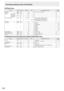 Page 26E26
PIP/PbyP menu
FunctionCommandDirectionParameter Reply Control/Response contents *1*2
(A) (B)
PIP MODES MWINWR 0-30-30: OFF, 1: PIP, 2: PbyP, 3: PbyP2
○
○○PIP SIZE MPSZWR 1-121-12○PIP POS THE LONGEST 
DIRECTION MHPS
W 0-100○R 0-100○THE SHORTEST 
DIRECTION MVPS
W 0-100○R 0-100○PIP POS LD+SD BATCH MPOSW 0-100,0-100 Specify the position in MPOSxxxyyy format. 
(xxx: Longer side, yyy: Shorter side position)○
R 0-100,0-100Returns a response in (xxx,yyy) format. 
(xxx: Longer side, yyy: Shorter side...