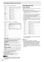 Page 3030E30
5. Click on “LAN SETUP” under NETWORK. 
6. Specify the “DHCP CLIENT”, “IP ADDRESS”,etc. 
DHCP CLIENT
If your LAN has a DHCP server and you wish to obtain an 
address automatically, change this setting to “ON”. 
To set the address manually, set this to “OFF”. 
IP ADDRESS
If the DHCP CLIENT is set to “OFF”, specify an IP 
address.
SUBNET MASK
If the DHCP CLIENT is set to “OFF”, specify the subnet 
mask.
DEFAULT GATEWAY
If the DHCP CLIENT is set to “OFF”, specify the default 
gateway. 
If you are not...