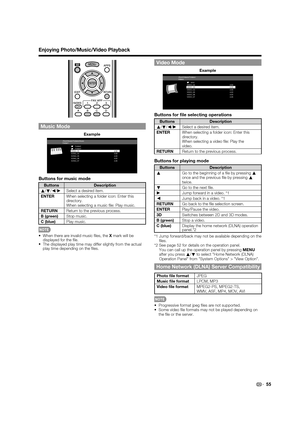 Page 57
55
Music Mode
Folder2
Folder3
SONG_03
SONG_04
SONG_05
SONG_06
SONG_07 4:08
4:20
3:55
4:26
4:35
/Root/Music/Folders/Music
Folder1
Example
Buttons for music mode
Buttons Description
a /b /c
/d
Select a desired item.
ENTER When selecting a folder icon: Enter this 
directory.
When selecting a music ﬁ le: Play music.
RETURN Return to the previous process.
B (green) Stop music.
C (blue) Play music.
When there are invalid music ﬁ les, the  X mark will be 
displayed for the ﬁ le.
The displayed play time may...