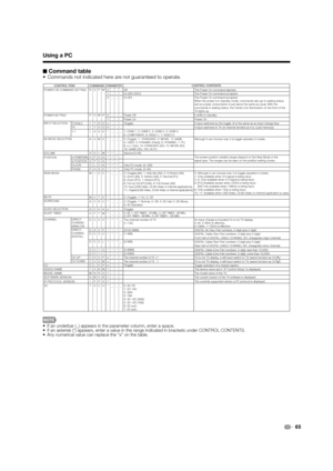 Page 67
65
■ Command table•  Commands not indicated here are not guaranteed to operate.
CONTROL ITEM COMMANDPARAMETERCONTROL CONTENTS
POWER ON COMMAND SETTING
POWER SETTING The Power On command rejected.
It input-switches by the toggle. (It is the same as an input change key\
)
It input-switches to TV. (A channel remains as it is. (Last memory))
Although it can choose now, it is toggle operation in inside.
The screen position variable ranges depend on the View Mode or the 
signal type. The ranges can be seen on...