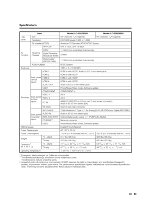 Page 85Item Model: LC-52LE835U Model: LC-60LE835U
LCD
panelSize 52
o Class (52 1/32o Diagonal) 60
o Class (60 1/32o Diagonal)
Resolution 2,073,600 pixels (1,920 
g 1,080)
TV
FunctionTV-standard (CCIR) American TV Standard ATSC/NTSC System
Receiving
ChannelVHF/UHF VHF 2-13ch, UHF 14-69ch
CATV 1-135ch (non-scrambled channel only)
Digital Terrestrial 
Broadcast (8VSB)2-69ch
Digital cable
*1
(64/256 QAM)1-135ch (non-scrambled channel only)
Audio multiplex BTSC System
Audio out 10W 
g 2 + 15 W (WF)
TerminalsBack...