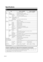 Page 84TV
Item Model: LC-40LE835U Model: LC-46LE835U
LCD
panelSize 40
o Class (40
o Diagonal) 46
o Class (45 63/64o Diagonal)
Resolution 2,073,600 pixels (1,920 
g 1,080)
TV
FunctionTV-standard (CCIR) American TV Standard ATSC/NTSC System
Receiving
ChannelVHF/UHF VHF 2-13ch, UHF 14-69ch
CATV 1-135ch (non-scrambled channel only)
Digital Terrestrial 
Broadcast (8VSB)2-69ch
Digital cable
*1
(64/256 QAM)1-135ch (non-scrambled channel only)
Audio multiplex BTSC System
Audio out 10W 
g 2 + 15 W (WF)
TerminalsBack...