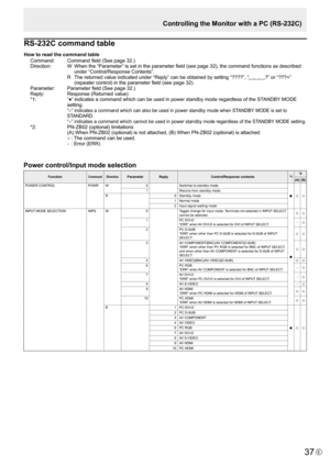 Page 37E37
RS-232C command table
How to read the command tableCommand:	 Command	field	 (See	page	32.)
Direction:	 W	 When	the	“Parameter”	is	set	in	the	parameter	field	(see	page	32),	the	command	functions	as	described	 under	“Control/Response	Contents”.
  R The returned value indicated under “Reply” can be obtained by setting “????\
”, “
?”	or	“???+”	
(repeater	control)	in	the	parameter	field	(see	page	32).
Parameter:	 Parameter	field	 (See	page	32.)
Reply:  Response (Returned value)
*1:	
“●”	indicates	a...