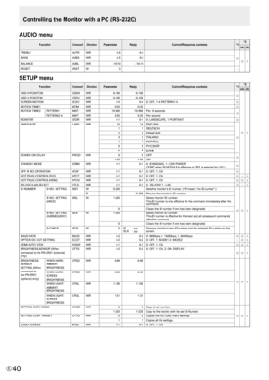 Page 40E40
AUDIO menu
FunctionCommandDirectionParameter Reply Control/Response contents *1*2
(A) (B)
TREBLE AUTRWR -5-5-5-5
○
○○BASS AUBSWR -5-5-5-5
BALANCE AUBLWR -10-10-10-10
RESET ARSTW 3
-
SETUP menu
FunctionCommandDirectionParameter Reply Control/Response contents *1*2
(A) (B)
OSD	H-POSITION	 OSDHWR 0-1000-100
○
○○OSD	V-POSITION OSDVWR 0-1000-100
SCREEN	MOTION SCSVWR 0-40-40:	OFF,	1-4:	PATTERN1-4
○MOTION	 TIME	1 MTIMWR 0-200-20○MOTION	TIME	2 PATTERN1 MINTWR 10-99010-990Per	10	seconds○PATTERN2-4 MINTWR...