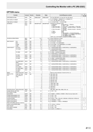 Page 41E41
Controlling the Monitor with a PC (RS-232C)
OPTION menu
FunctionCommand DirectionParameter Reply Control/Response contents *1*2
(A) (B)
DATE/TIME	SETTING DATEWR
AABBCCDDEE AABBCCDDEEAA:	Year,	BB:	Month,	CC:	Day,	DD:	 Time,	EE:	Minute
○○○
DATE	DISPLAY 	FORMAT DTFTWR0-2 0-20:	YYYY/MM/DD,	1:	MM/DD/YYYY,	2:	DD/MM/YYYY
YYYY:	 Year,	MM:	Month,	DD:	Day
TIME	DISPLAY 	FORMAT TMFTWR
0-1 0-10:	24-HOUR	TIME,	1:	12-HOUR	 TIME
SCHEDULE SC01-
SC08WR
ABCDEFFGGH ABCDEFFGGHSchedule	of	a	specified	number
A:	Schedule...