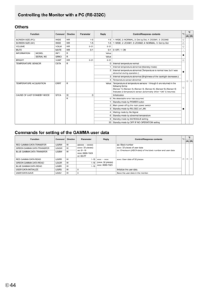 Page 44E44
Others
FunctionCommandDirectionParameter Reply Control/Response contents *1*2
(A) (B)
SCREEN	SIZE	(PC) WIDEWR 1-51-51:	WIDE,	2:	NORMAL,	3:	Dot	by	Dot,	4:	ZOOM1,	5:	ZOOM2
○
○○SCREEN	SIZE	(AV) WIDEWR 1-51-51:	WIDE,	2:	ZOOM1,	3:	ZOOM2,	4:	NORMAL,	5:	Dot	by	Dot○VOLUME VOLMWR 0-310-31○MUTE MUTEWR 0-10-10:	OFF,	1:	ON -
INFORMATION MODELINF1R Value
●SERIAL	NO SRNOR Value
BRIGHT VLMPWR 0-310-31
○TEMPERATURE	SENSOR DSTAR 0Internal temperature normal
●
1Internal temperature abnormal (Standby mode)
2 Internal...