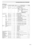 Page 41E41
Controlling the Monitor with a PC (RS-232C)
OPTION menu
FunctionCommand DirectionParameter Reply Control/Response contents *1*2
(A) (B)
DATE/TIME	SETTING DATEWR
AABBCCDDEE AABBCCDDEEAA:	Year,	BB:	Month,	CC:	Day,	DD:	 Time,	EE:	Minute
○○○
DATE	DISPLAY 	FORMAT DTFTWR0-2 0-20:	YYYY/MM/DD,	1:	MM/DD/YYYY,	2:	DD/MM/YYYY
YYYY:	 Year,	MM:	Month,	DD:	Day
TIME	DISPLAY 	FORMAT TMFTWR
0-1 0-10:	24-HOUR	TIME,	1:	12-HOUR	 TIME
SCHEDULE SC01-
SC08WR
ABCDEFFGGH ABCDEFFGGHSchedule	of	a	specified	number
A:	Schedule...