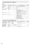 Page 44E44
Others
FunctionCommandDirectionParameter Reply Control/Response contents *1*2
(A) (B)
SCREEN	SIZE	(PC) WIDEWR 1-51-51:	WIDE,	2:	NORMAL,	3:	Dot	by	Dot,	4:	ZOOM1,	5:	ZOOM2
○
○○SCREEN	SIZE	(AV) WIDEWR 1-51-51:	WIDE,	2:	ZOOM1,	3:	ZOOM2,	4:	NORMAL,	5:	Dot	by	Dot○VOLUME VOLMWR 0-310-31○MUTE MUTEWR 0-10-10:	OFF,	1:	ON -
INFORMATION MODELINF1R Value
●SERIAL	NO SRNOR Value
BRIGHT VLMPWR 0-310-31
○TEMPERATURE	SENSOR DSTAR 0Internal temperature normal
●
1Internal temperature abnormal (Standby mode)
2 Internal...