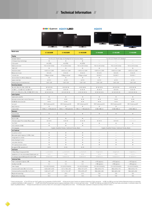 Page 1818
//   Technical Information   //
Model nameLC -52LE820MLC-46LE820MLC-40LE820M LC-40L650MLC-40L550M
LC-40L500M
Display
Backlight	System Full-HD	LCD	T V	with	Edge	LED	Backlight	&	Full	Flat	screen	design Full-HD	LCD	T V	with	CCFL	Backlight
4	Primary	Colour	technology •
••
— — —
X-Gen	panel • ( U V
2A )• ( U V2A )• ( U V2A ) — — —
Visible	screen	size 132	cm	( 52	inches )117	cm	(46	inches )102	cm	(40	inches ) 102	cm	(40	inches ) 102	cm	(40	inches ) 102	cm	(40	inches )
1080 /	24P •
••• • •
Resolution	( dots...