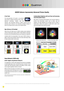 Page 4X-Gen Panel
The  nex t-generation  LCD  panels    are  produced 
using  Sharp’s  uniquely  developed  U V
2A*1  photo-
alignment  technology.  Together  with  fast 
response,  this  technology  achieves  a  higher  contrast  ratio  by 
enhancing  light  ef ficiency  and  eliminating  backlight  leakage  to 
deliver the deepest black as well as the brightest white.
High-efficiency LED Backlight
Using  LEDs  as  the  light  source  in  AQUOS  enables  precise  brightness 
control  and  high-speed...