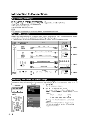 Page 14 12
Introduction to Connections
Experiencing HD Images
An HDTV without an HD source is just an ordinary TV.
To enjoy HD images on the TV, you should get HD programming from the fol\
lowing:Over-the-air broadcasting via HD quality antenna
HD cable/satellite subscription
HD compatible external equipment
For information on updating to HD programming, ask your cable/satellite \
service provider.
Types of Connection
Image quality differs depending on the terminal used. To enjoy clearer i\
mages, check the...