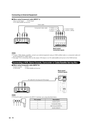 Page 16 14
Connecting to External Equipment
■ When using Component cable (INPUT 1):
Blu-ray disc player     DVD player
COMPONENT OUT
Back panel
horizontal inputs
AUDIO-R (Red)
AUDIO-L (White)
Y (Green) PB (Blue)
P
R (Red)
Audio cable
Component video cable
 To enjoy 1080p display capability, connect your external equipment using\
 an HDMI-certi ed cable or a component cable and  set the equipment to 1080p output.
 See page 13 for connecting a Blu-ray disc player, DVD player or an HD ca\
ble/satellite set-top box...