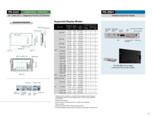 Page 1311
Unit: mm (inch)
* Screen dimensions
*  To  use the VESA-standar d mounting bracket, use M6 scr ews that are 8 to 10 mm plus the thickness of the bracket.
38 (1 1/2) 38 (1 1/2)
566 (22 
5/16)
973 (38 5/16)
527* (20 
3/4)
934* (36 3/4)
56.5 (2 1/4)
126 (4 
15/16)
66 (2 5/8)
20 (13/16)
93 (3 
11/16)
200 (7 
7/8)
200 (7 7/8)
200 (7 
7/8)
200 (7 
7/8)
VESA holes* 
399 (15 11/16)
275.5 (10 
7/8)
37 (1 7/16) 37 (1 7/16)
628 (24 
3/4)
1,083 (42 5/8)
588* (23 
1/8)
1,043* (41 1/16)
59.5 (2 3/8)
111 (4 
3/8)
69...