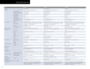 Page 1412
Specifications
ModelPN-E601 PN-E521PN-E471
Installation Landscape/portrait Landscape/portraitLandscape
LCD Panel 60" class (60 
1⁄16" diagonal), widescreen UV2A LCD52" class (52 1⁄16" diagonal), widescreen UV2A LCD47" class (4615⁄16" diagonal), widescreen TFT LCD
Maximum Resolution 1,920 x 1,080 pixels 1,920 x 1,080 pixels1,920 x 1,080 pixels
Max. Display Colors (approx.) 1,064 million colors 1,064 million colors1,064 million colors
Pixel Pitch (H x V) 0.692 x 0.692 mm 0.600 x...