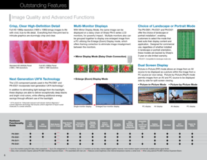 Page 8PN-E601
PN-E521
PN-E471
PN-E421
Hardwar e
Functionality
Guide
*1  Up  to  five  mo nitors (usi ng DVI dais y chain  connecti on).  *2  Up  to  25x en larg emen t (5 x 5  monitors). Up  to  2 x 2 mo nitors can be  dais y-chai ned (digital ) together; ho wever, more monitor s req uire co mmercially  availabl e pict ure signal  divider.  
*3  Dais y chain  connecti on requir es optional PN-ZB0 1 Inte rfac e Expa nsion Boar d. *4  Pr e-asse mbled with ma in un it. *5 Re duces screen brig htness when internal...