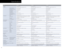 Page 1412
Specifications
ModelPN-E601 PN-E521PN-E471
Installation Landscape/portrait Landscape/portraitLandscape
LCD Panel 60" class (60 
1⁄16" diagonal), widescreen UV2A LCD52" class (52 1⁄16" diagonal), widescreen UV2A LCD47" class (4615⁄16" diagonal), widescreen TFT LCD
Maximum Resolution 1,920 x 1,080 pixels 1,920 x 1,080 pixels1,920 x 1,080 pixels
Max. Display Colors (approx.) 1,064 million colors 1,064 million colors1,064 million colors
Pixel Pitch (H x V) 0.692 x 0.692 mm 0.600 x...