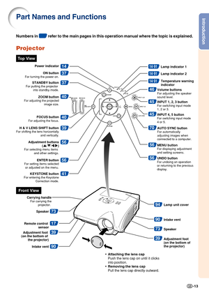Page 17Introduction
-13
37
37
45
70
40
40
73
39
41
56
39
56
56
56
46
17
45
14
14·91
14·91
14·91
94
90
ENTER buttonFor setting items selected or adjusted on the menu.
KEYSTONE buttonFor entering the Keystone  Correction mode.
Carrying handleFor carrying theprojector. 
STANDBY buttonFor putting the projector into standby mode.
ON buttonFor turning the power on.
Adjustment buttons  (' /" /\ /| )
For selecting menu items 
and other settings.
ZOOM buttonFor adjusting the projected  image size.
FOCUS...