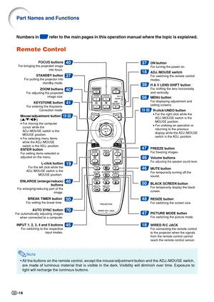 Page 20-16
Note
•All the buttons on the remote control, except the mouse/adjustment button and the ADJ./MOUSE switch,
are made of luminous material that is visible in the dark. Visibility will diminish over time. Exposure to
light will recharge the luminous buttons.
Remote Control
40
18
37
56
39
40
45
70
18
48
37
47
19
41
46
50
46
46
50
47
STANDBY buttonFor putting the projector into  
standby mode.
ZOOM buttonsFor adjusting the projected  image size.
KEYSTONE buttonFor entering the Keystone Correction mode....