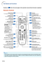 Page 20-16
Note
•All the buttons on the remote control, except the mouse/adjustment button and the ADJ./MOUSE switch,
are made of luminous material that is visible in the dark. Visibility will diminish over time. Exposure to
light will recharge the luminous buttons.
Remote Control
40
18
37
56
39
40
45
70
18
48
37
47
19
41
46
50
46
46
50
47
STANDBY buttonFor putting the projector into  
standby mode.
ZOOM buttonsFor adjusting the projected  image size.
KEYSTONE buttonFor entering the Keystone Correction mode....