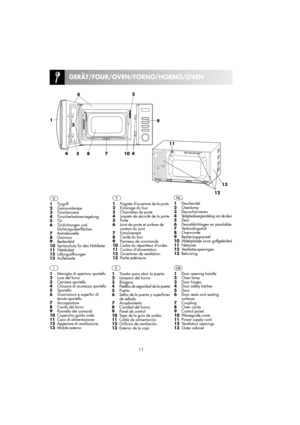 Page 1211
GERÄT/FOUR/OVEN/FORNO/HORNO/OVEN
D
1Türgriff
2Garraumlampe
3Türscharniere
4Türsicherheitsverriegelung
5Tür
6Türdichtungen und
Dichtungsoberflächen
7Antriebswelle  
8Garraum
9Bedienfeld
10Spritzschutz für den Hohlleiter
11Netzkabel
12Lüftungsöffnungen
13Außenseite
F
1Poignée douverture de la porte2Eclairage du four
3Charnières de porte
4Loquets de sécurité de la porte
5Porte
6Joint de porte et surface de
contact du joint
7Entraînement
8Cavité du four
9Panneau de commande
10Cadre du répartiteur dondes...