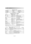 Page 32146/GB-17
TABLES
Food / Drink Quantity   Power        Time Hints
-g/ml-  -Setting-     -Min-
ABBREVIATIONS USEDtbsp = tablespoon KG = kilogram DF = deep frozen
tsp = teaspoon g = gram MW = microwave
l.p. = large pinch l = litre MWO = microwave oven
s.p. = small pinch ml = millilitre min = minutes
Cup = cupful cm = centimetre sec = seconds
Sach. = sachet DFC = dry fat content dm = diameter
Fish and Poultry Quantity   Power      Time Hints...