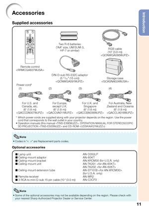 Page 1511
IntroductionAccessories
Supplied accessories
Power cord*
For U.S. and 
Canada, etc. 
(6 (1.8 m))
For Europe, 
except U.K. 
(6 (1.8 m))
For U.K. and 
Singapore 
(6 (1.8 m))
For Australia, New 
Zealand and Oceania
(6 (1.8 m))
 (1) (2) (3) (4)
*   Which power cords are supplied along with your projector depends on the region. Use the power 
cord that corresponds to the wall outlet in your country.
Operation manuals (this manual , OPERATION MANUAL FOR STEREOSCOPIC 
3D PROJECTION  and CD-ROM ) 
Remote...