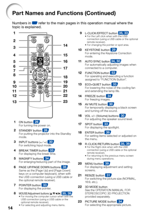 Page 1814
2
3
4
7
8
10
6 1
9
11
12
13
14
15
16
18
20
21
22
23
19 17
5
MOUSE/Adjustment buttons (P/R/O/Q) 35, 39For moving the computer cursor when with the 
USB connection (using a USB cable or the 
optional remote receiver).
For selecting and adjusting menu items. 
8
L-CLICK /EFFECT button 35, 33For the Left click when with the USB 
connection (using a USB cable or the optional 
remote receiver).
For changing the pointer or spot area. 
9
KEYSTONE button 29For entering the Keystone Correction 
mode.10
AUTO SYNC...