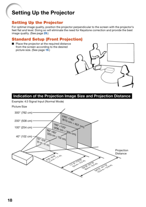 Page 2218
Setting Up the Projector
Setting Up the Projector
For optimal image quality, position the projector perpendicular to the screen with the projectors 
feet ﬂ at and level. Doing so will eliminate the need for Keystone correction and provide the best 
image quality. (See page 
29.)
Standard Setup (Front Projection)
Place the projector at the required distance 
from the screen according to the desired 
picture size. (See page 
19.)
300 (762 cm)
200 (508 cm)
100 (254 cm)
40 (102 cm)
340–413
(10.4 m  – 12.6...