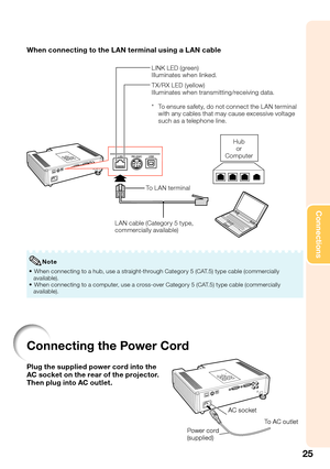 Page 2925
Connections
When connecting to the LAN terminal using a LAN cable
LINK LED (green)
Illuminates when linked.
TX/RX LED (yellow)
Illuminates when transmitting/receiving data.
*  To ensure safety, do not connect the L AN terminal 
with any cables that may cause excessive voltage 
such as a telephone line.
Hub  
or 
Computer
L AN cable (Category 5 type, 
commercially available)To  L A N  t e r m i n a l
 When connecting to a hub, use a straight-through Category 5 (CAT.5) type cable (commercially...
