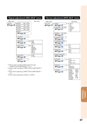 Page 4137
Useful        
Features
“Screen adjustment (SCR-ADJ)” menu
Main menu Sub menuSCR - ADJPage 47
Language Image Shift Resize
Page 47
Page 47
Page 47
Page 48
Page 49
Page 49
Page 49
Keystone
OSD Display [On/Off]
Page 48
Closed Caption
Page 48
Overscan [On/Off]
Background
PRJ ModeLogo
Blue
None
Page 49Wall Color
Off
Blackboard
Whiteboard
Page 49Setup Guide [On/Off]Off
CC1
CC2
Front
Ceiling + Front
Rear
Ceiling + Rear +80 -80
+96 -96
Normal
Full
Native
Area Zoom
V-Stretch
Border
16:9
English
Deutsch...