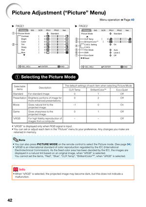 Page 4642
Picture Adjustment (“Picture” Menu)
Menu operation n Page 40
Q PAG E1Q PAG E 2
Picture Mode
Contrast 0
0
0
0
BrightColorTint0 Sharp
Standard
SEL./ADJ. ENTER END0
0 Red
Blue
PictureSIG SCR PRJ1 PRJ2 Net.1
2Picture Mode
CLR Temp
BrilliantColor
TM
C.M.S. Setting
C.M.S.Standard
SEL./ADJ. ENTER END Film Mode
Eco+Quiet
0
1
On
Auto
Off DNR
Level 2
Reset
765 4
23
PictureSIG SCR PRJ1 PRJ2 Net.
1 Selecting the Picture Mode
Selectable 
itemsDescriptionThe default settings of each item when selecting Picture...