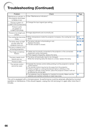 Page 7066
Problem Check Page
Maintenance indicator on 
the projector illuminates 
or blinks in red.See “Maintenance Indicators”. 
58
Picture is green on 
COMPUTER (Component)Change the input signal type setting. 45
Picture is pink 
(no green) on 
COMPUTER (RGB)
Picture is too bright and 
whitish.Image adjustments are incorrectly set. 
43
The cooling fan becomes 
noisy.When temperature inside the projector increases, the cooling fan runs 
faster. 8, 9
57, 58, 59
The lamp does not light 
up even after the...