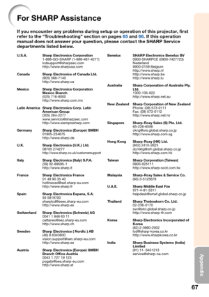 Page 7167
Appendix
U.S.A. Sharp Electronics Corporation
 1-888-GO-SHARP (1-888-467-4277) 
lcdsupport@sharpsec.com
 http://www.sharpusa.com 
Canada  Sharp Electronics of Canada Ltd. 
(905) 568-7140 
 http://www.sharp.ca
   
Mexico Sharp Electronics Corporation 
Mexico Branch
 (525) 716-9000
 http://www.sharp.com.mx
Latin America  Sharp Electronics Corp. Latin 
American Group
 (305) 264-2277
 www.servicio@sharpsec.com
 http://www.siempresharp.com
Germany   Sharp Electronics (Europe) GMBH
 01805-234675...