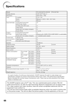 Page 7268
Speciﬁ cations
Model PG-D3510X/PG-D3010X PG-D2710X
Display devices 0.55 DLP® Chip ×1
Resolution XGA (1024 × 768)
Lens F number F 2.4 – 2.6
Zoom Manual, ×1.20 (f = 19.0 – 22.7 mm)
Focus Manual
Input terminals Computer/Component (mini D-sub 15 pin) ×2
S-Video (mini DIN 4 pin) ×1
Video (RCA) ×1
Audio (ø3.5 mm stereo minijack) ×1
Audio (RCA) ×1 (L /R)
Output 
terminals Computer/Component
(mini D-sub 15 pin) ×1
(Shared with COMPUTER/COMPONENT 2; switchable)
Audio (ø3.5 mm stereo minijack) ×1 (variable...