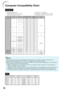 Page 6864
Computer Compatibility Chart
Computer
 Multiple signal support
  Horizontal Frequency: 15-110 kHz,
  Vertical Frequency: 45-85 Hz,  Pixel Clock: 12-165 MHz
  Sync signal: Compatible with T TL level
 Compatible with sync on green signal
PC/MAC Mode ResolutionHorizontal frequency 
[kHz]Ver tical 
frequency[Hz]Display
PCVGA640 × 40027.0 60
Upscale 31.5 70
37.9 85
720 × 40027.0 60
31.5 70
37.9 85
640 × 48026.2 50
31.5 60
34.7 70
37.9 72
37.5 75
43.3 85
SVGA 800 × 60031.3 50
35.2 56
37.9 60
46.6 70
48.1...