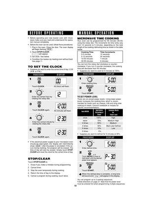 Page 1210
SEC R55TS
TINSEA983WRRZ-D32 SEC R55TS
PROCEDURE DISPLAY
•If the electrical power supply to your microwave oven
should be interrupted, the display will intermittently
show
     88:88     after the power is reinstated. If this oc-
curs during cooking, the program will be erased. The
time of day will also be erased. Simply touch STOP/
CLEAR and reset the clock for the correct time of day.
00 (hour) will flash.
BEFORE OPERATING
•Before operating your new toaster oven with micro-
wave make sure you read...