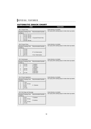 Page 1614
SEC R55TS
TINSEA983WRRZ-D32 SEC R55TS
AUTOMATIC SNACK CHART
FOOD
PROCEDURE
AS-1 French Fries
AS-2 Frozen Pizza
13 min.
14 min.
15 min. 5-7 oz frozen pizza
16 min.
20 min. 14 oz  frozen pizza Number
of Bars
Cooking Time Recommended Quantity
Number
of Bars
1
2
3
4
5Cooking Time Recommended Quantity
AS-3 Hamburgers
15 min. 1 medium
16 min. 2 medium
1 well done
18 min. 3 medium
20 min. 4 medium
3 well done
21 min. 4 well done
Number
of Bars
1
2
3
4
5Cooking Time Recommended Quantity
AS-4 Frozen...