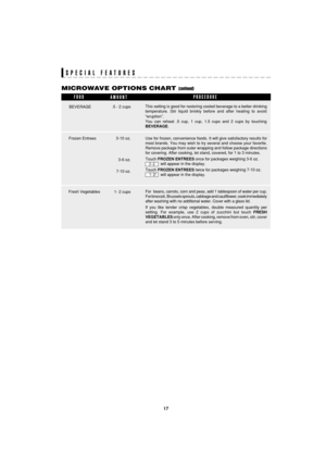 Page 1917
SEC R55TS
TINSEA983WRRZ-D32 SEC R55TS
Use for frozen, convenience foods. It will give satisfactory results for
most brands. You may wish to try several and choose your favorite.
Remove package from outer wrapping and follow package directions
for covering. After cooking, let stand, covered, for 1 to 3 minutes.
Touch FROZEN ENTREES once for packages weighing 3-6 oz.
will appear in the display.
Touch FROZEN ENTREES twice for packages weighing 7-10 oz.
will appear in the display.
MICROWAVE OPTIONS CHART...