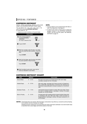 Page 2018
SEC R55TS
TINSEA983WRRZ-D32 SEC R55TS
After the 2nd stage, open the door and shield
any warm portions. Close the door. After the 1st stage, open the door, turn steak
over and shield any warm portions. Close the
door.
After the defrost cycle ends, cover and let
stand as indicated in chart below.5 4
Express Defrost automatically defrosts all the foods
shown in the EXPRESS DEFROST CHART below.
You can defrost .5 lb, .7 lb, 1.0 lb, 1.3 lb, 1.5 lb, 1.7 lb
and 2.0 lb by touching EXPRESS DEFROST.
Ex: touch...