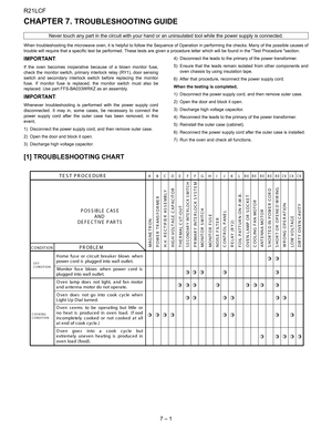 Page 12
R21LCF
7 – 1
R21LCFService Manual CHAPTER 7. TROUBLESHOOTING GUIDE 
When troubleshooting the microwave oven, it is helpful to follow the Sequence of Operation in performing the checks. Many of th e possible causes of
trouble will require that a specific test  be performed. These tests are given a proc edure letter which will be found in the Test Procedure section.
IMPORTANT:
If the oven becomes inoperative because of a blown monitor fuse,
check the monitor switch, primary in terlock relay (RY1), door...