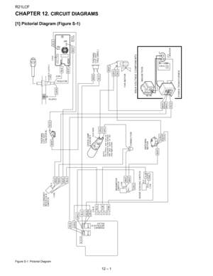 Page 30
R21LCF
12 – 1
R21LCFService Manual CHAPTER 12. CIRCUIT DIAGRAMS
[1] Pictorial Diagram (Figure S-1)
Figure S-1. Pictorial Diagram
FUSE
RED
BLK
L
N
WHT RED
WHT
WHT
OR GGR Y
THE R MAL
CUT-OUT
125û
C(OVEN)
OVE N LAMP
&SOCKET
THE R MAL
CUT-OUT
145¡ C (MAG .)
FAN MOTOR
WHT
OR G
WHTREDWHT
HIG H VOLTAG E C OMP ONE NTS
MAG NE T R O N
H.V.
CAPACITOR
H.V.
R E C T IF IE R
POWER TRANSFORMERGR N
POWER SUPPLY
CORD
COM
WHTWHT
OR G
WHTWHT
N.C . N.O.
COM.
CONNECTOR
OR GOR G
WHT
BLUBR N
ANTE NNA
MO T O R
MO NMIT O R...