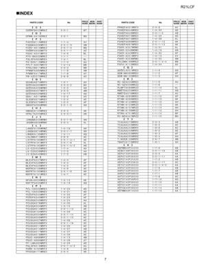 Page 39
R21LCF
7
„INDEX
PARTS CODE No. PRICE 
RANK NEW 
MARK PART 
RANK
[ C ]CDORFB052WRKZ 2-5-1 BT[ D ]DPWB-A416DRKZ 2-3-1 BG[ F ]FACCDA116WREZ 1-1-4 AV
FANGKA206WRY0 2-5-1-3 AW
FCOV-A012WRKZ 2-5-1-4 BQ
FDORFA322WRT0 2-5-1-1 AZ
FDUC-A341WRY0 1-4-9 BL
FFS-BA033WRKZ 1-1-1 --
FGLSPA062WRE0 1-4-1 BL
FH-DZA119WRKZ 1-1-5 AU
FPLT-A007WRY0 1-4-14 BB
FPNLCB911WRKZ 2-3-2 BB
FPWBFA389WRKZ 1-1-8 AW
FPWBFA417WRKZ 1-1-8 AY
FW-VZC073WREZ 2-6-8 AX
[ G ]GCABUA674WRP0 1-2-1 AX
GCOVAA260WRP0 2-3-2-2 BA
GCOVHA406WRW0 1-2-3 AQ...