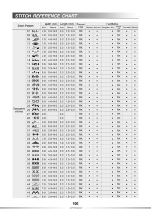 Page 101/
	
	

3
>
	=
> 	
= ?  ?)
 .
	?	 ;	
	!$ -
!$
?=

,7
,8
,:
&,
&&
&
&(
&2
&4
&6
&7
&8
&:
,
&

(
2
4
6
7
8
:
(,
(&
(
((
(2
(4
(6
(7
(8
(:
2,
2&
2
2(
22
24
26
277,
7,
7,
7,
7,
7,
7,
7,
:,
:,
:,
:,
:,
:,
:,
:,
:,
:,
:,
:,
:,
:,
:,
:,
:,
:,
7,
:,
:,
:,
7,
:,
:,
:,
7,
7,
7,
7,
7,
:,
4,(4P:,
(4P:,
2,P:,
24P:,
(4P:,
(4P:,
24P:,
24P:,...