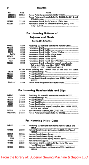 Page 2324HEMMERS
No.26605XC26406XC
120991120367
Plate23255NomeThroat Plate(largeneedle hole) for 149603Throat Plate (smallneedlehole) for 149603,for 251-2and251-3MachinesHemmer on Shank, for1/16in^to1/4in. hemHemmer onShankforhandkerchief work, for1/16in.
to1/4in. hem
2325523255
1496031603252897235610940W12042751224W7071160326
8240
8240
8240824082408240824082408240
NOTE:262768240160322824016032382401603248240
26605XC8240
For Hemming Bottomsof
PajamasandShorts
ForNo.251-1Machine
Feed Dog, 20 teeth (16 teeth to...