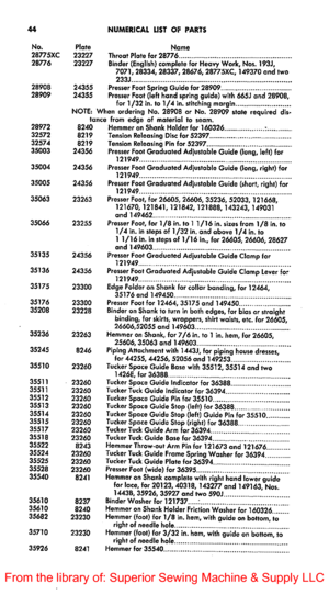 Page 4244NUMERICALLISTOFPARTS
No.PlateName28775XC23227ThroatPlatefor2877628776 23227 Binder(English)complete for Heavy Work, Nos. 193J,7071,28334,28337,28676,28775XC,149370andtwo233J28908 24355 Presser Foot Spring Guide for 2890928909 24355PresserFoot(left hand spring guide)with665J and 28908,for1/32in. to1/4in. stitching marginNOTE:When ordering No. 28908 or No. 28909 state required distancefromedgeofmaterial to seam.289728240Hemmer onShankHolderfor160326:32572 8219 Tension ReleasingDiscfor 5239732574 8219...