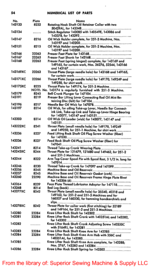 Page 5254NUMERICALLISTOFPARTS
No.PlateName1431338232 Rotating HookShaftOil RetainerCollarwith two50429AL. for143348143134 Stitch Regulator 143085 with 140549E, 143086and143378,for143292143147 8216 Oil Wick Holder complete, for 251-3 Machine, Nos.143197and143200143151 8215 Oil Wick Holder complete, for 251-2 Machine, Nos.143197and14320014316623263PresserFootPlatefor14316814316723263PresserFootShankfor143168143168 23263 Presser Foot (spring hinged) complete, for 143169 and149165,forcurtainwork,...